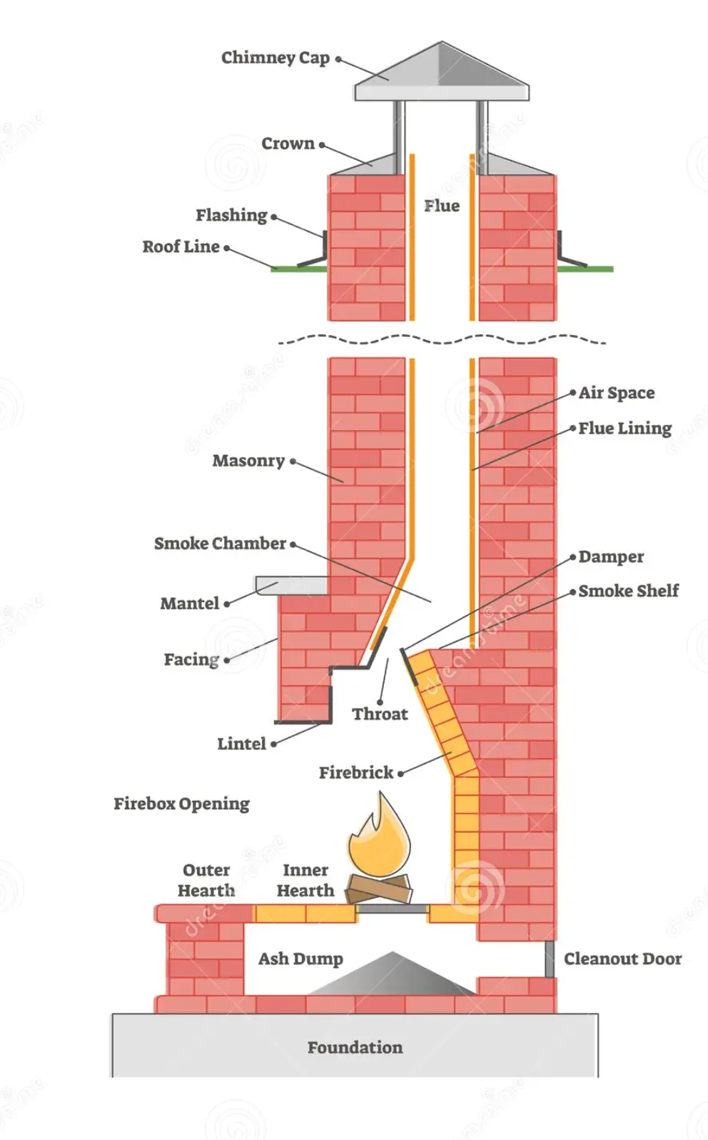 Chimney Pipe Diagram